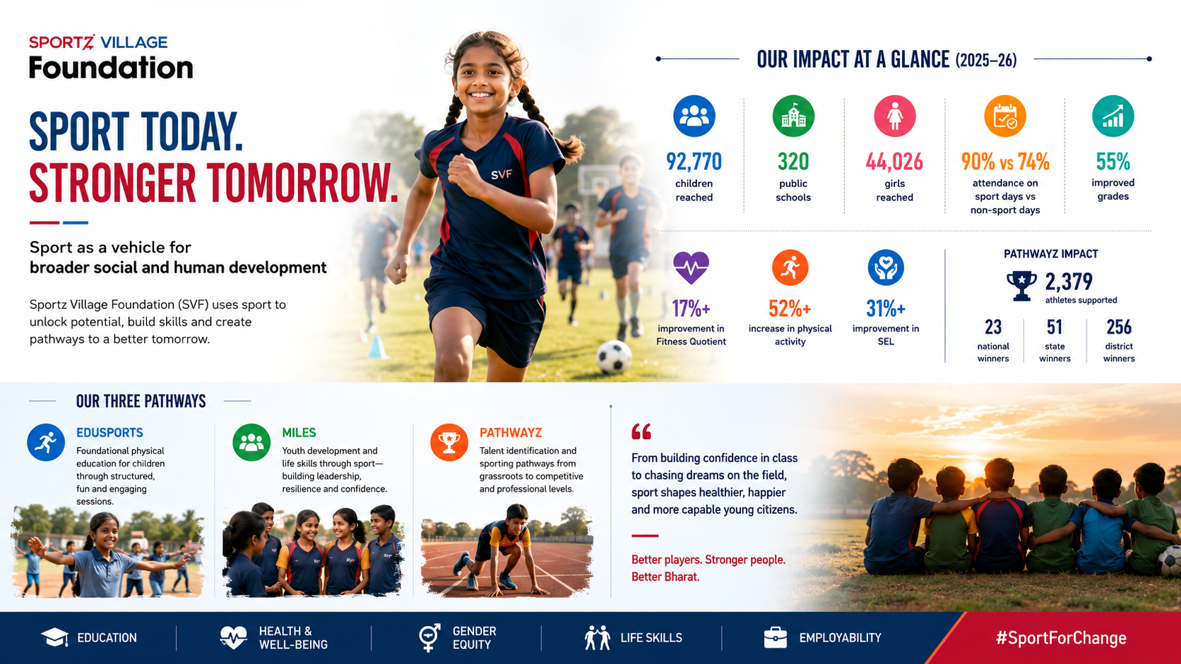 From the Playing Field to Life: How Sportz Village Foundation Is Using Sport to Drive Social Change